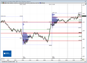 Análisis previo (Day-Trading) Sesión Mini S&P500